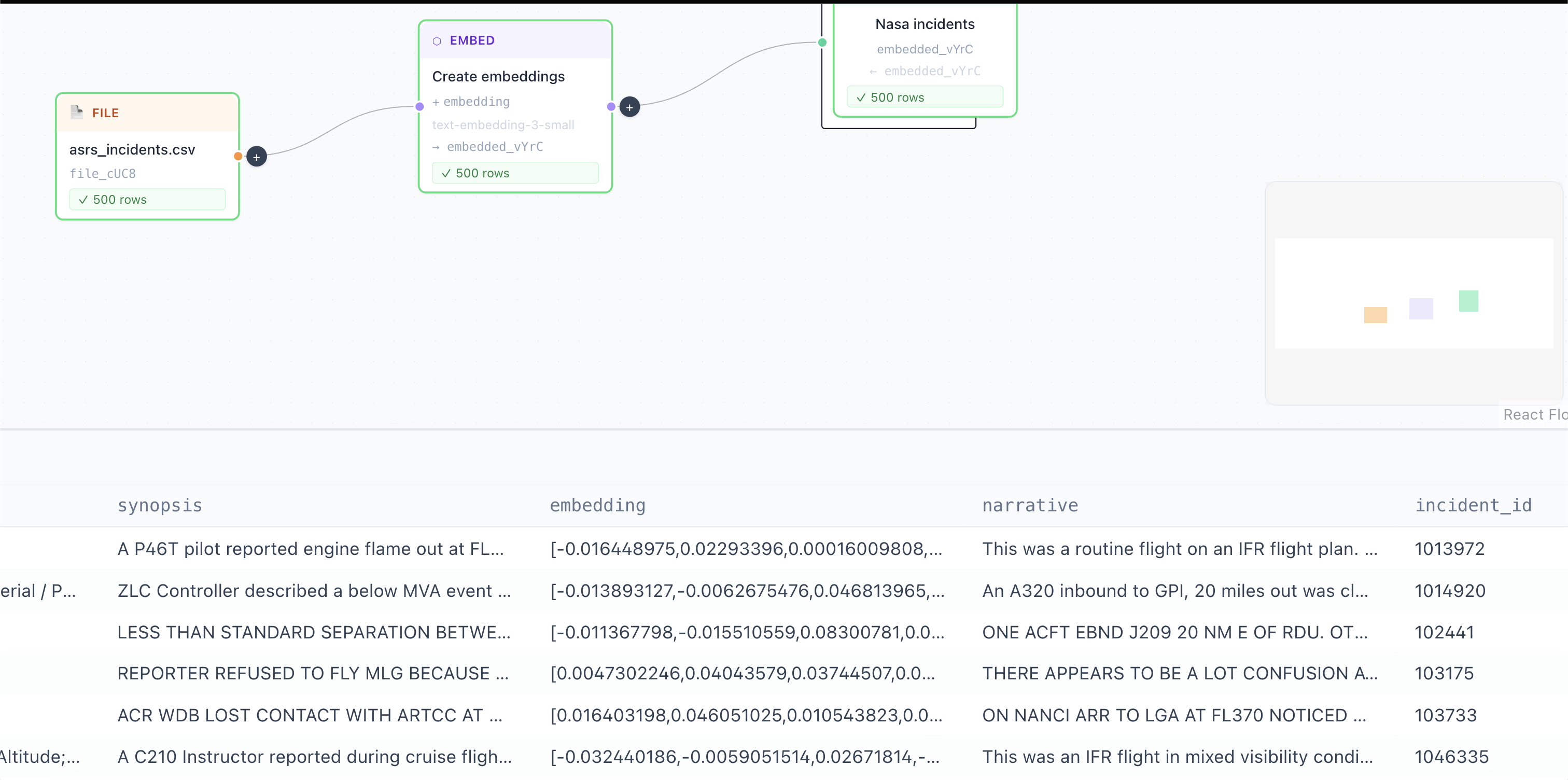 Materialized dataset showing the embedding column beside the source fields