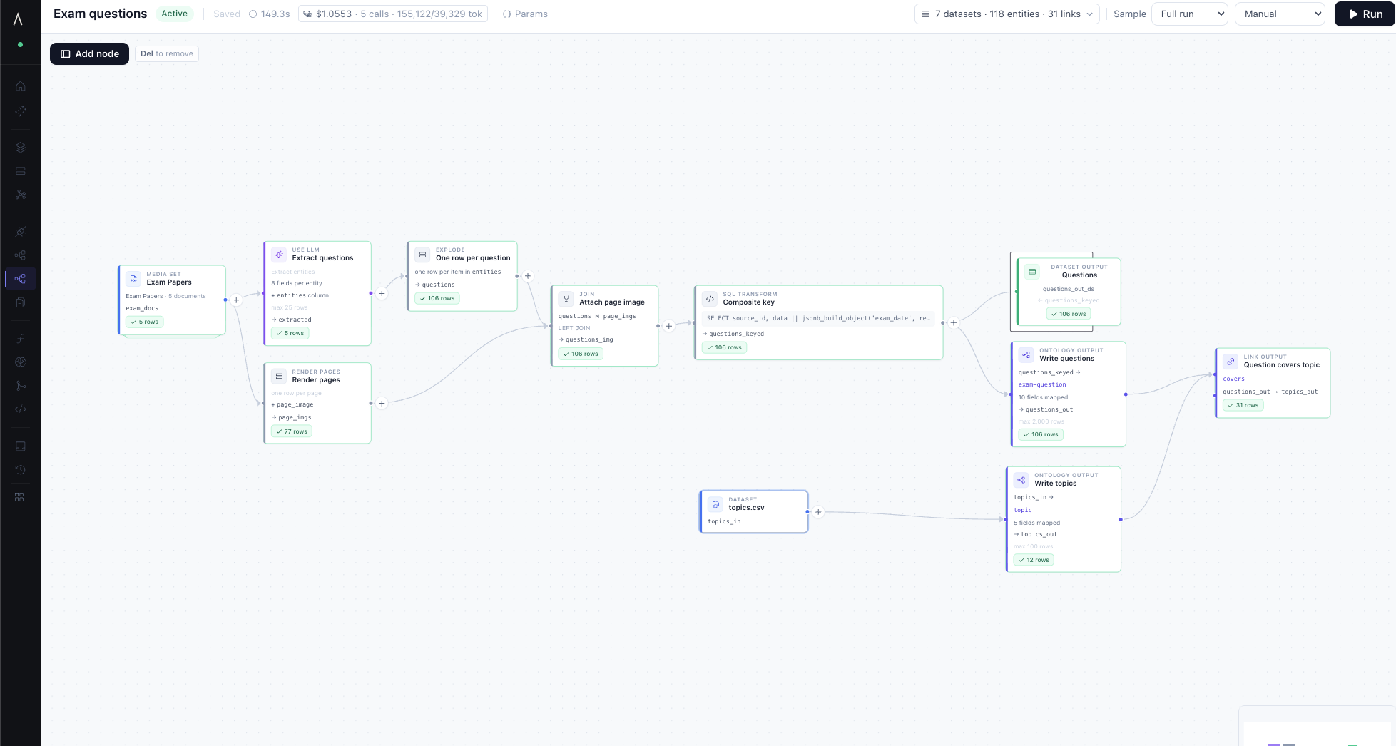 The Exam questions pipeline: media set, LLM extraction, explode, page render, join, SQL transform, and three ontology outputs