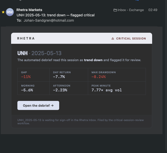 The critical-session alert as received: UNH 2025-05-13 flagged critical, gap -11%, drawdown -8.24%, with an Open the debrief button