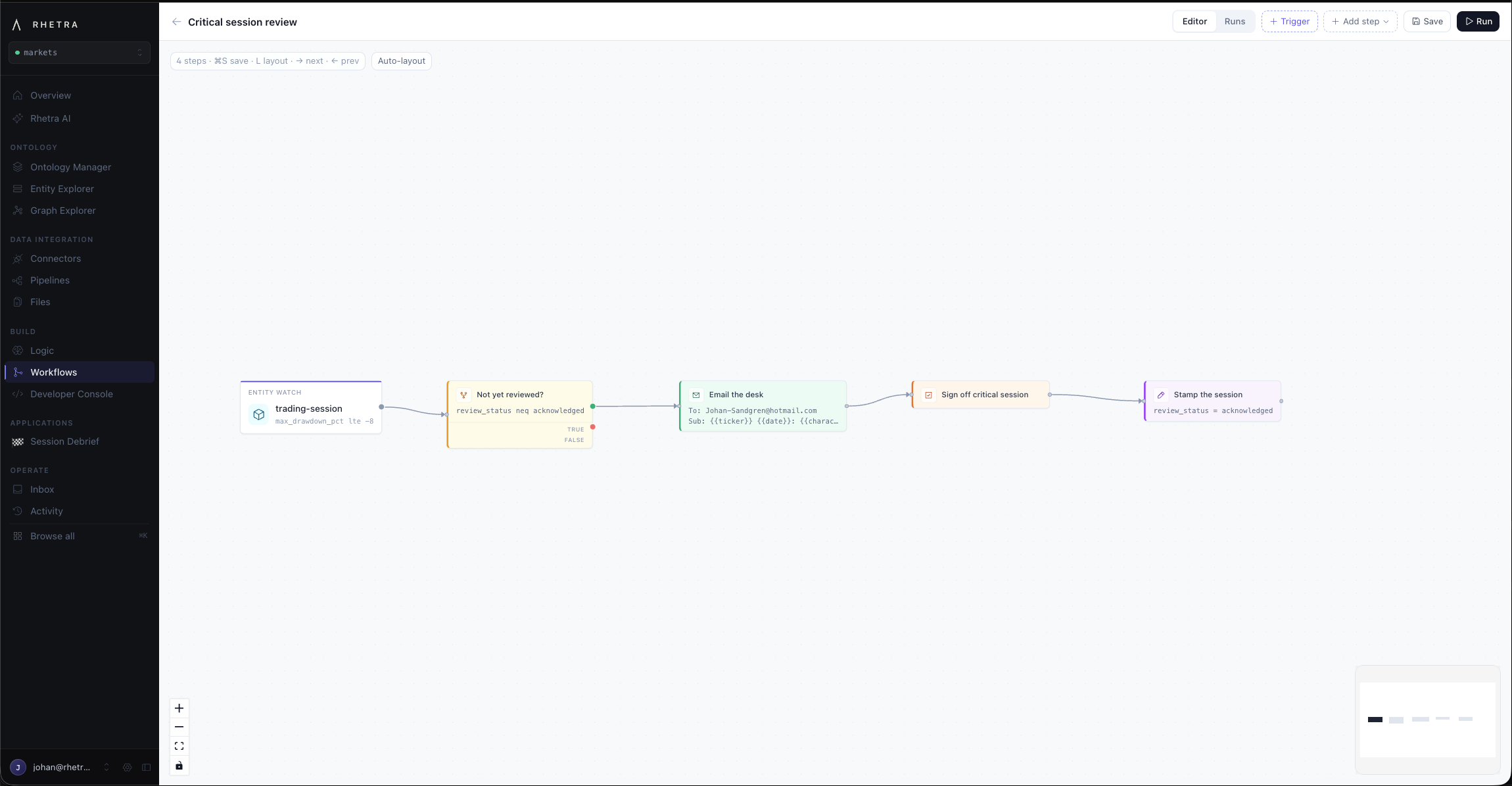 The critical-session-review workflow on the canvas: entity watch, condition, email, checkpoint, stamp